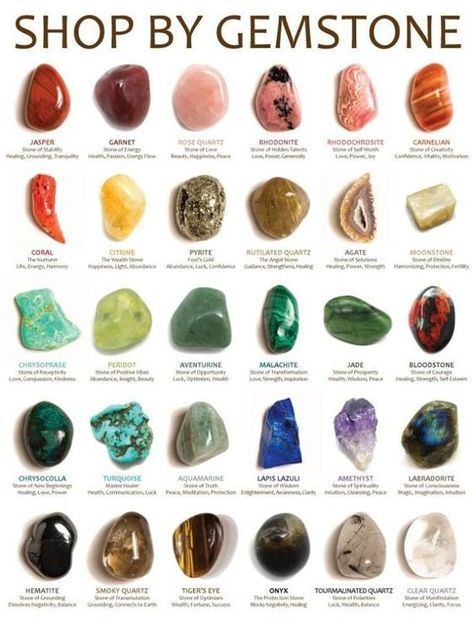 All About Gemstone Part 1
